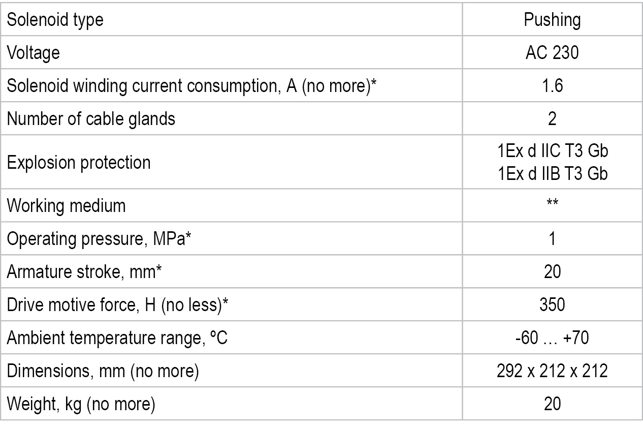 05 EV 3 25 11 78 13 78 visual data 2